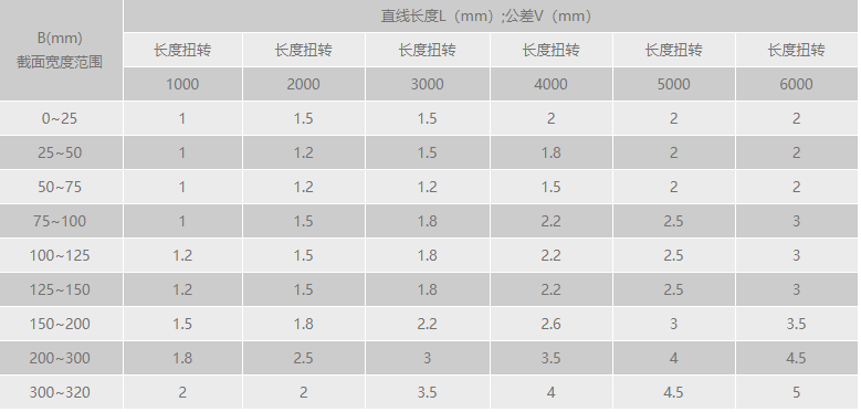 羞羞网页在线观看扭转公差范围.png