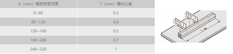 工业羞羞网页在线观看横向直线公差.png